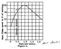 An illustration from Effect of air-fuel ratio on detonation in gasoline engines (1938)