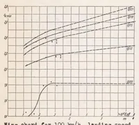 An illustration from Systematic Airfoil Tests in the Large Wind Tunnel of the DVL (1938)