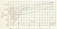 An illustration from Systematic Airfoil Tests in the Large Wind Tunnel of the DVL (1938)