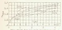 An illustration from Systematic Airfoil Tests in the Large Wind Tunnel of the DVL (1938)