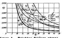 An illustration from Twisting failure of centrally loaded open-section columns in the elastic range (1938)