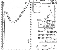 Picture 3 of 5 from Twisting failure of centrally loaded open-section columns in the elastic range (1938), leaf 47