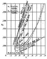 An illustration from Engines and propellers for powered gliders and light airplanes (1938)