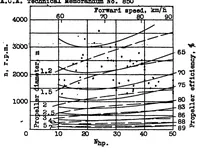 An illustration from Engines and propellers for powered gliders and light airplanes (1938)