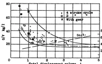 An illustration from Engines and propellers for powered gliders and light airplanes (1938)