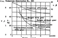 An illustration from Engines and propellers for powered gliders and light airplanes (1938)