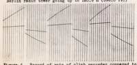 Picture 2 of 2 from Rate-of-climb Recorder (1938), leaf 12