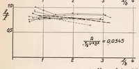 An illustration from Planing-surface Tests at Large Froude Numbers - Airfoil Comparison (1938)