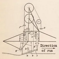 Picture 4 of 5 from Planing-surface Tests at Large Froude Numbers - Airfoil Comparison (1938), leaf 23