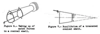 An illustration from Stresses in reinforcing rings due to axial forces in cylindrical and conical stressed skins (1938)