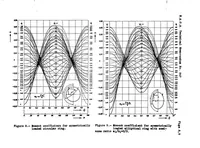 Picture 4 of 6 from Stresses in reinforcing rings due to axial forces in cylindrical and conical stressed skins (1938), leaf 16