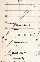 An illustration from The Buckling of Curved Tension-field Girders (1938)