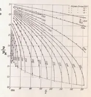 An illustration from Flow in Smooth Straight Pipes at Velocities Above and Below Sound Velocity (1938)