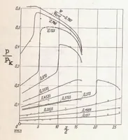 An illustration from Flow in Smooth Straight Pipes at Velocities Above and Below Sound Velocity (1938)