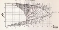 An illustration from Flow in Smooth Straight Pipes at Velocities Above and Below Sound Velocity (1938)