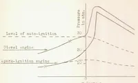 An illustration from Detonation and Autoignition : Some Considerations on Methods of Determination (1937)