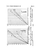 An illustration from Universal logarithmic law of velocity distribution as applied to the investigation of boundary layer and drag of streamline bodies at large Reynolds number (1937)