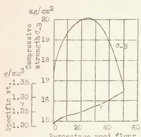 An illustration from Synthetic Resins in Aircraft Construction - Their Composition, Properties, Present State of Development and Application to Light Structures (1937)