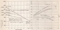 An illustration from Research and Design Problems Introduced by Increased Power Output (1937)