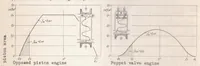 Picture 3 of 4 from Research and Design Problems Introduced by Increased Power Output (1937), leaf 22