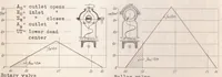 Picture 4 of 4 from Research and Design Problems Introduced by Increased Power Output (1937), leaf 22