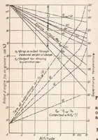 An illustration from The Design of Airplane-engine Superchargers (1937)