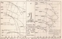 Picture 2 of 6 from The Design of Airplane-engine Superchargers (1937), leaf 16