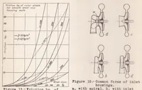 Picture 3 of 6 from The Design of Airplane-engine Superchargers (1937), leaf 18