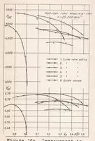 Picture 5 of 6 from The Design of Airplane-engine Superchargers (1937), leaf 19