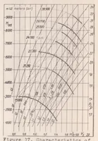 An illustration from The Design of Airplane-engine Superchargers (1937)