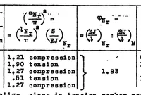 An illustration from Charts for checking the stability of plane systems of rods (1937)