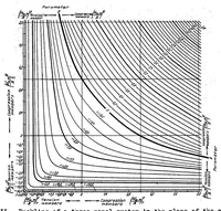 An illustration from Charts for checking the stability of plane systems of rods (1937)
