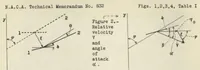 Picture 1 of 3 from The critical velocity of a body towed by a cable from an airplane (1937), leaf 21