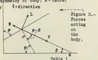 Picture 2 of 3 from The critical velocity of a body towed by a cable from an airplane (1937), leaf 21