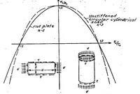 An illustration from Contributions to the theory of incomplete tension bay (1937)