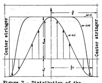 An illustration from Contributions to the theory of incomplete tension bay (1937)