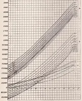 An illustration from Method of Curved Models and Its Application to the Study of Curvilinear Flight of Airships. Part II (1937)
