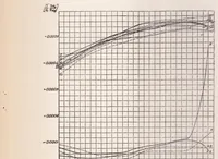 An illustration from Method of Curved Models and Its Application to the Study of Curvilinear Flight of Airships. Part II (1937)
