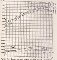 An illustration from Method of Curved Models and Its Application to the Study of Curvilinear Flight of Airships. Part II (1937)