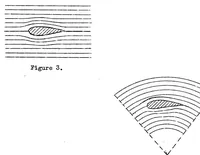 An illustration from Method of curved models and its application to the study of curvilinear flight of airships. Part I (1937)
