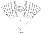 An illustration from Method of curved models and its application to the study of curvilinear flight of airships. Part I (1937)