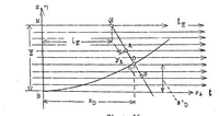 An illustration from Method of curved models and its application to the study of curvilinear flight of airships. Part I (1937)
