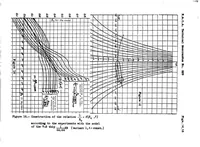 An illustration from Method of curved models and its application to the study of curvilinear flight of airships. Part I (1937)