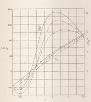 An illustration from Ground Effect - Theory and Practice (1937)