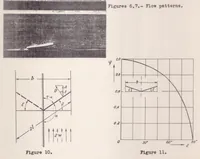 Picture 2 of 6 from Ground Effect - Theory and Practice (1937), leaf 37