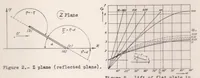 Picture 3 of 6 from Ground Effect - Theory and Practice (1937), leaf 37