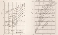 An illustration from Ground Effect - Theory and Practice (1937)