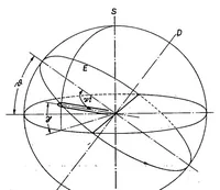 An illustration from Helicopter problems (1937)
