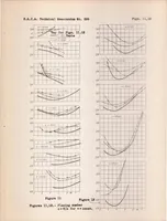 An illustration from The Scale Effect in Towing Tests with Airplane-float Systems (1937)