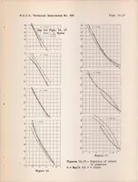An illustration from The Scale Effect in Towing Tests with Airplane-float Systems (1937)